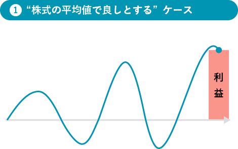 ①“株式の平均値で良しとする”ケース