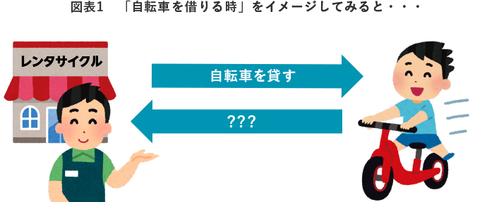 図表1　「自転車を借りる時」をイメージしてみると・・・