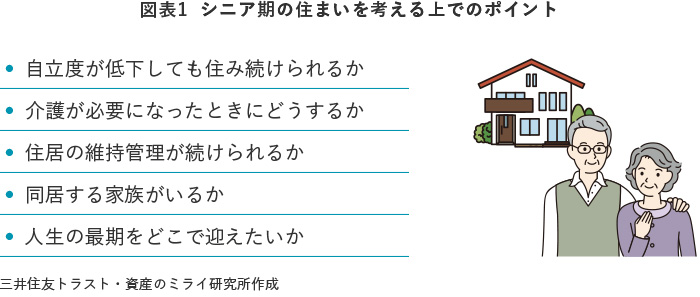 図表1  シニア期の住まいを考える上でのポイント
